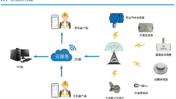 電纜監(jiān)測(cè)的佼佼者——電纜溝環(huán)境綜合監(jiān)測(cè)裝置系統(tǒng)
